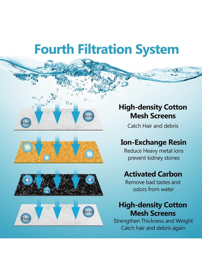 Orsda Cat Water Fountain Filters, Replacement Carbon, Resin Filters Only For D30 67Oz/2L Automatic Pet Fountain Cat Water Fountain Dog Water Dispenser, 4 Filtration System (12Pcs Filters)… - Image 5