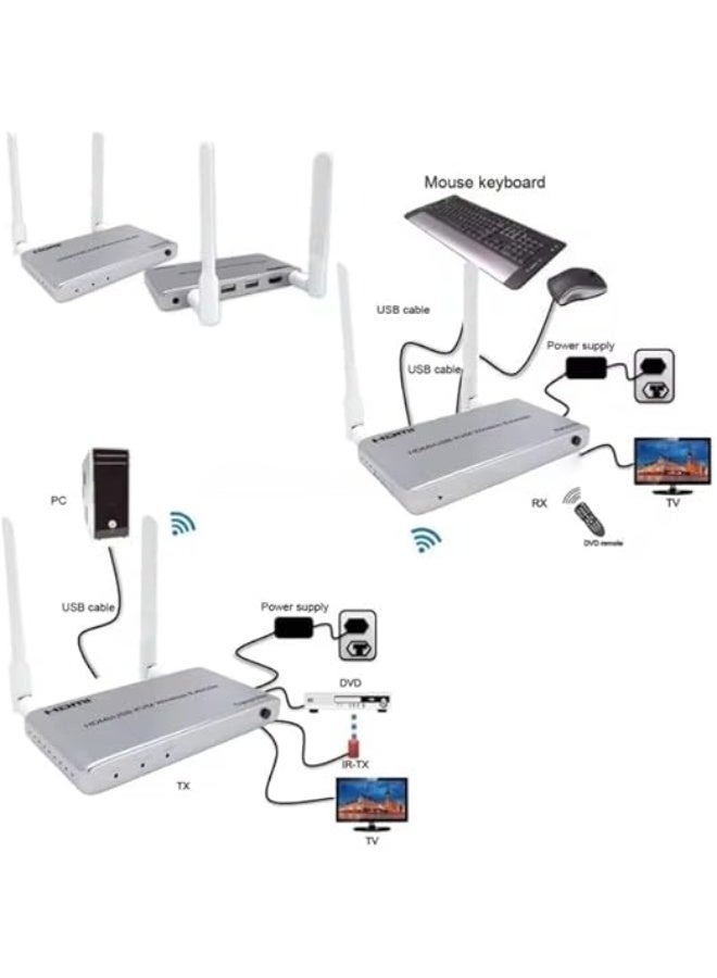 Atdaraz 1080p HDMI KVM Wireless Extender 200M - Full HD Video & USB KVM with Dual 2.4G/5G High-Speed Bands - Image 2