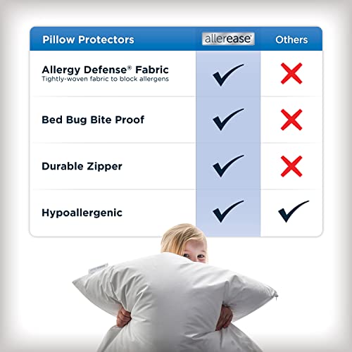Aller-Ease Set of 4 King AllerEase Pillow Protectors - Moisture Wicking, Advanced Allergy Protection - Premium Polyester, Zippered Protectors - Image 4