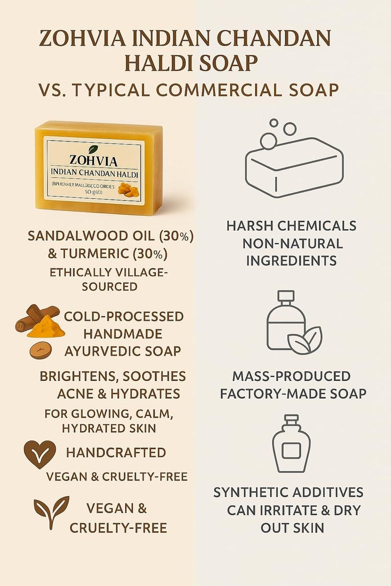 ZOHVIA Turmeric Soap Sandalwood Bar 44oz Detan Bar Organic Ayurvedic Herbal Oily Sensitive Skin Handmade Haldi Chandan Face Body Soap Vegan ChemicalFree Men Women Teens - Image 4