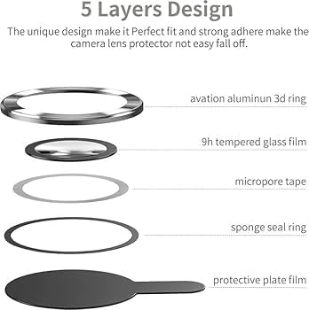 ZARALA Camera Lens Frame Glass Compatible with Motorola G96 5G Tempered Glass Aluminum Alloy Frame Individual Camera Lens Protector Cover (G96 5G, Blue) - Image 2