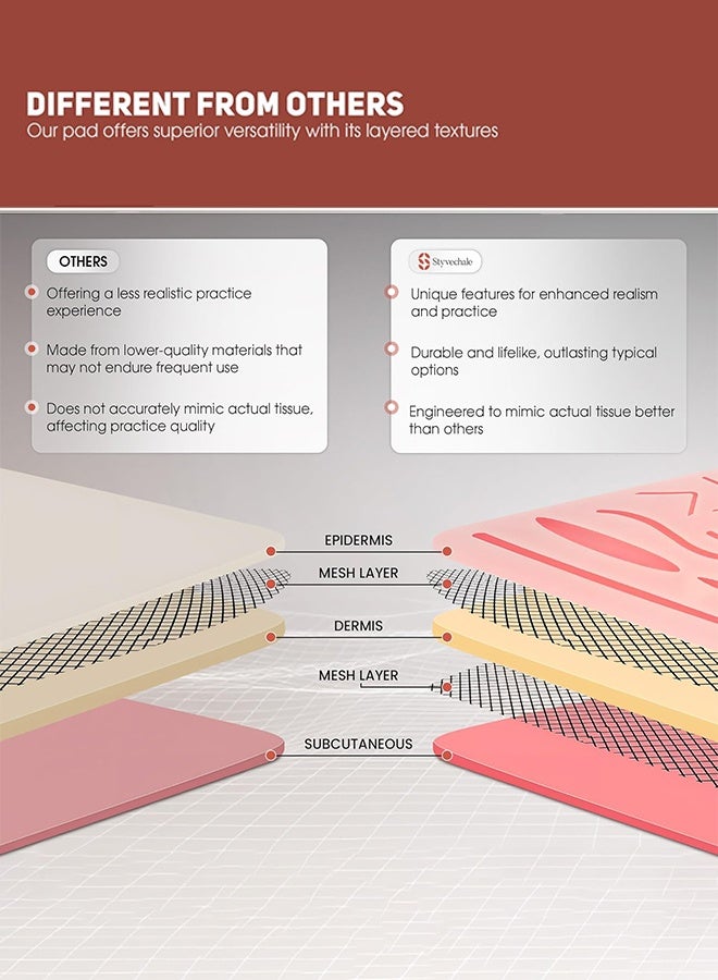 Suture Kit for Medical Student, Complete Suture Practice Kit with Skin Pad, Medical Suture Pad Kit with Training Sutures for Vet School Students (Includes Tools) - Image 4