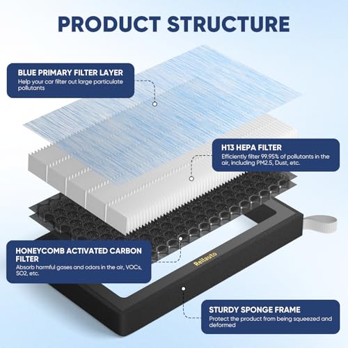 Reilauto Tesla Model 3 Model Y Cabin Air Filter Accessories, 2 Pack H13 HEPA Filter Replacement with Premium Activated Carbon, 4-Stage Filtrtion Structure (2016-2025) - Image 3