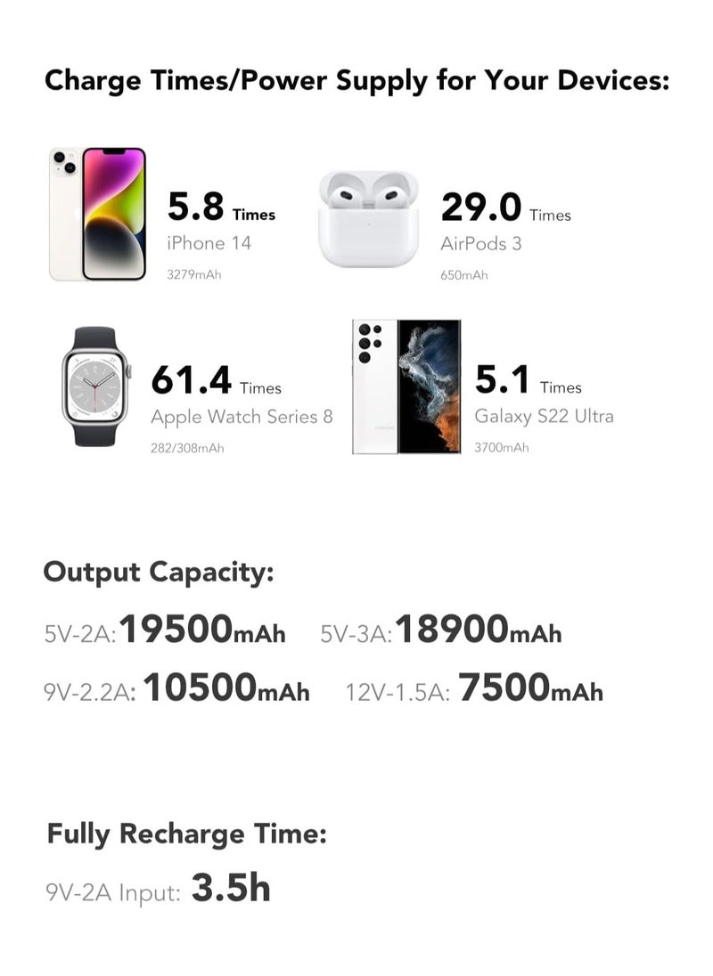 PD20W Portable Fast Charger Power Bank 30000mAh, 22.5W QC 3.0  USB 6-Port 3A Fast Charging,Support iPhone 13 Full Speed charging Smart LED Display black