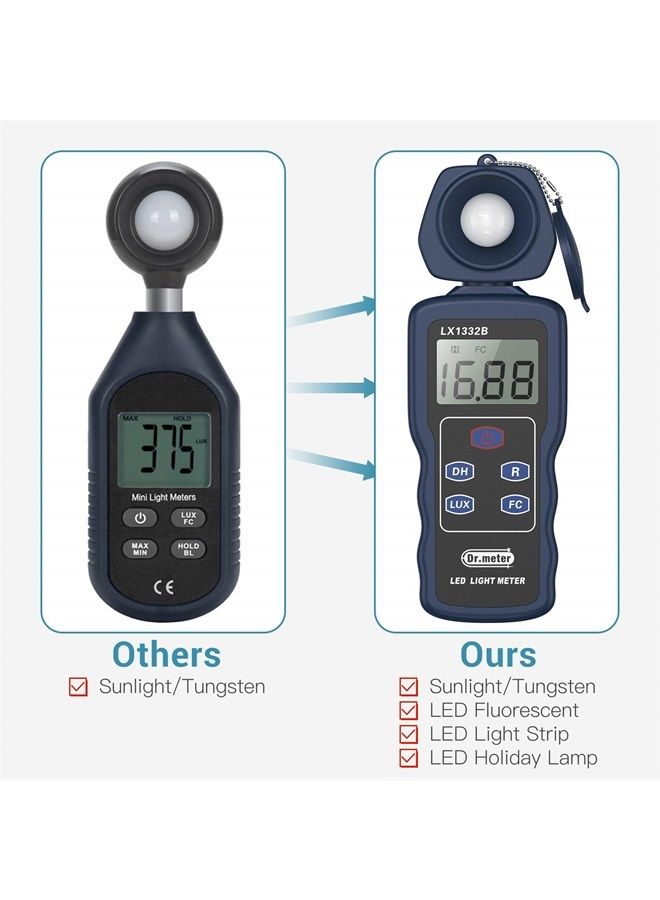 Dr.Meter مقياس الضوء LED الاحترافي، مقياس الإضاءة الرقمي مع نطاقات قياس من 0-200,000 وموصل دوار بزاوية 270 درجة - Image 3