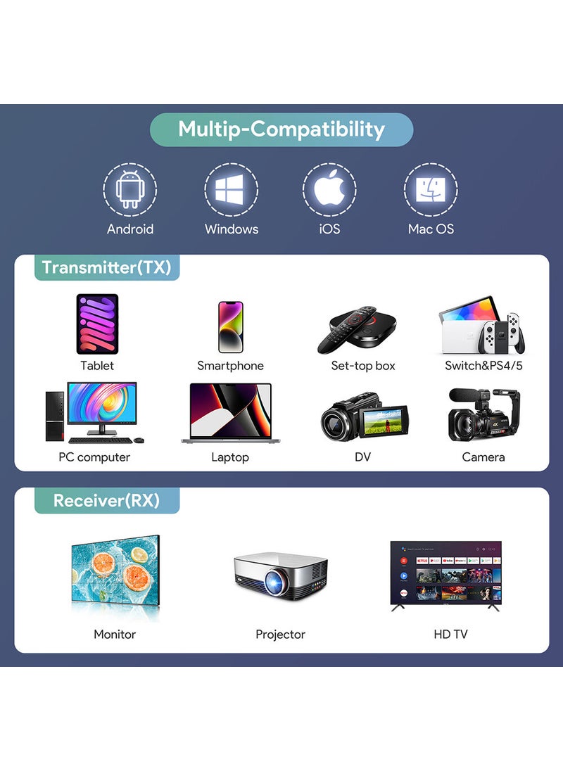 Livx - Edup HDMI Wireless Connection Kit Simultaneous Image Transmission Transmitter EH-WD9905 - Image 1