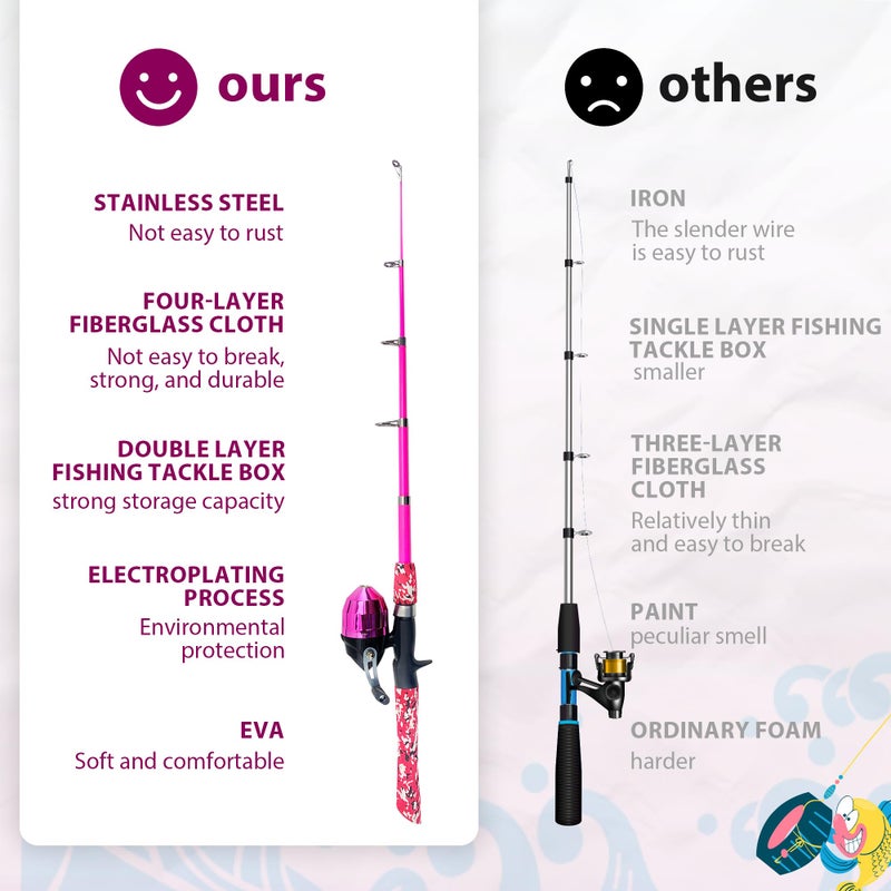 WIDDEN Kids Fishing Pole, Portable Telescopic Kids Fishing Poles for Boys and Girls, Fishing Rod and Reel Combo Kit with Tackle Box, and Fishing Net, Best Fishing Pole for Toddler Youth - Image 3