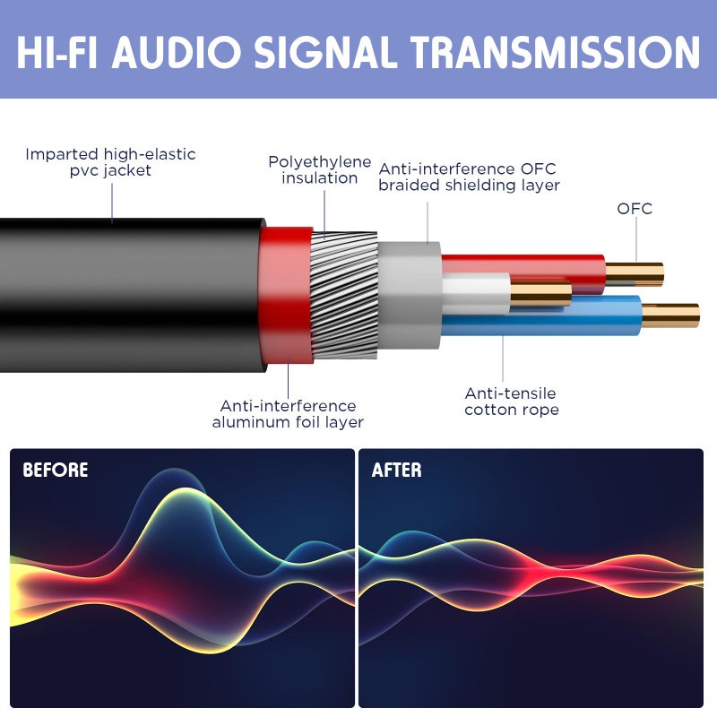 Copkim 6 Pack 25 ft Bright XLR Cables 3 Pins Balanced XLR Microphone Cable to Male to Female Mic Cable for Microphone, Mixer, Recording Studio, Podcast - Image 4