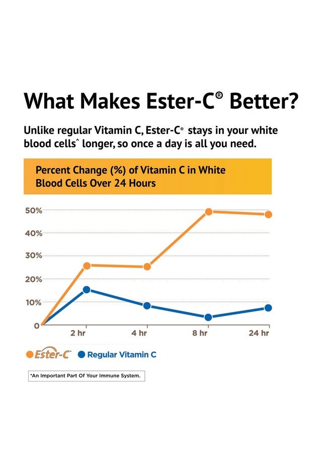 Ester - C Ester-C American Health Vitamin C 500 mg Coated Tablets, Immune System Booster, Stomach-Friendly Supplement, 225 Count - Image 4