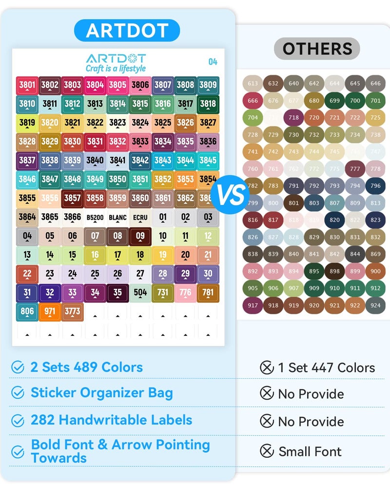 ARTDOT 2 Set Label Stickers for Diamond Art Storage Kits for Adults, 489 Colors Stickers Matched with Actual Embroidery Floss as Diamond Painting Accessories and Cross Stitch Supplies - Image 3