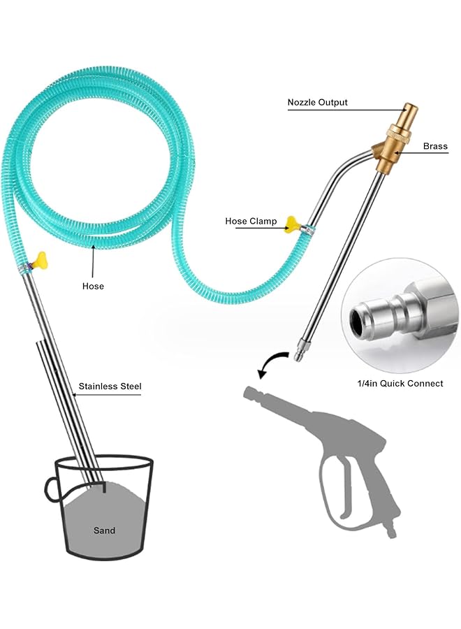 erorex Pressure Washer Sandblasting Kit 5000 Psi Wet Sandblaster Attachment 1 4 Quick Disconnect Sand Blaster With Replacement Nozzle Goggles Fit For Abrasive Cleaning Painting - Image 2