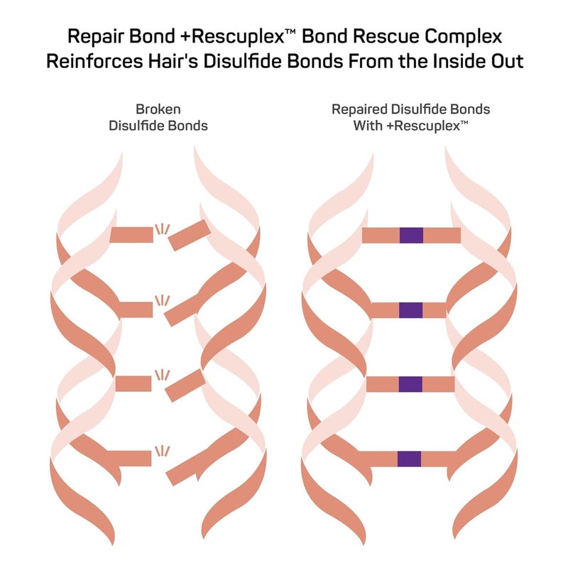 Marc Anthony Repairing Leave-In Conditioner, 8.45 fl oz - Repairs, Strengthens & Maintains Bonds within Hair - Eliminates Frizz, Flyaways & Reduce Breakage - Dry & Damaged Hair - Image 5