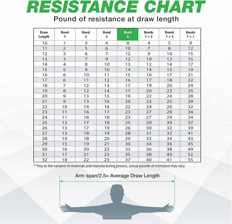 BOW TRAINER Resistance Trainer - Adjustable Archery Training Tool with 10"- 32" Draw Length & 1-100 lb Draw Weight - Enhance Strength, Stamina & Technique for Bow Enthusiasts - Image 3