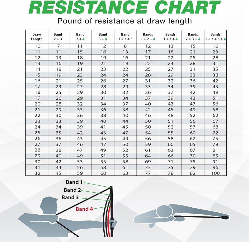 BOW TRAINER Resistance Trainer - Adjustable Archery Training Tool with 10"- 32" Draw Length & 1-100 lb Draw Weight - Enhance Strength, Stamina & Technique for Bow Enthusiasts - Image 4