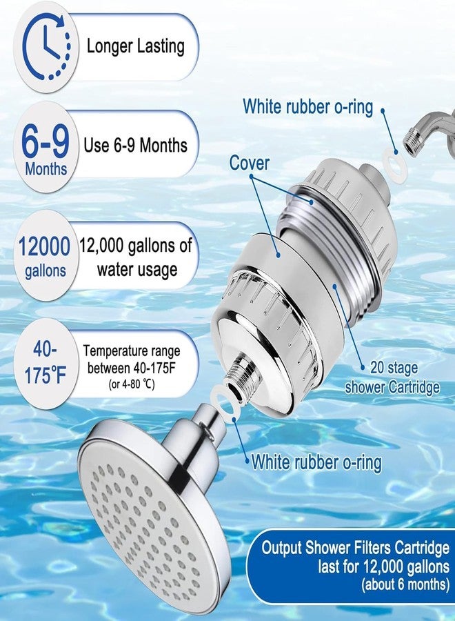 YAMATIC 15 Stage Filtered Shower Head, High Pressure Hard Water Softener Showerhead with Filter Cartridge for Hard Water Remove Chlorine and Harmful Substances (15 Stage Filtered Shower Head) - Image 3