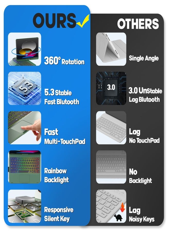 BABG TouchPad Keyboard Case for iPad 10th Generation&iPad 11th(A16,2025),iPad Air 11（M3,M2/iPad Pro 11 inch Keyboard&iPad Air 5th/Air 4th Keyboard, 360°Swivel,7 Use Modes,Rainbow Backlight- Green - Image 5