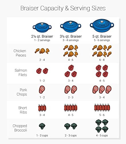 Le Creuset Enameled Cast Iron Signature Braiser, 3.5 qt., Flame - Image 4
