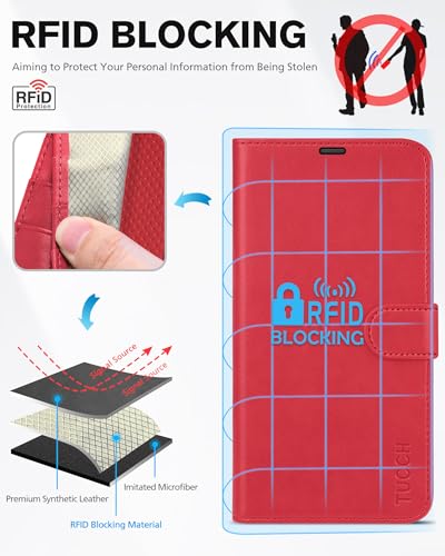TUCCH Wallet Case for iPhone 13 6.1-inch 5G, [RFID Blocking] Card Slots Holder Stand [Shockproof TPU Interior Case] PU Leather Magnetic Protective Flip Cover Compatible with iPhone 13 6.1" 2021, Red - Image 3