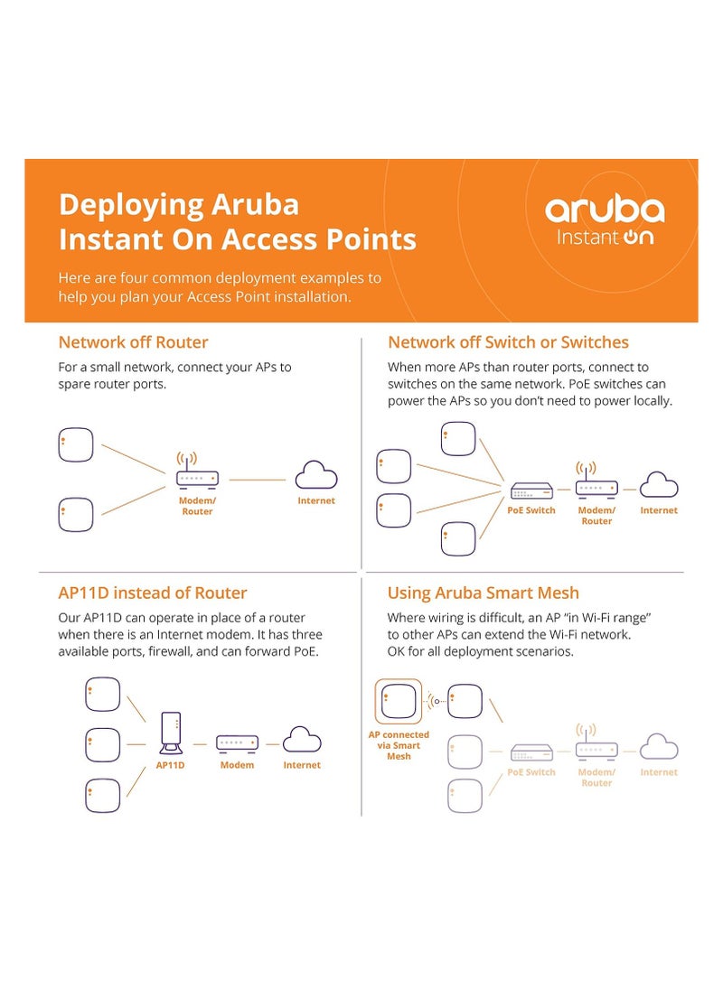 Generic - Aruba Instant On AP11 Indoor Access Point - R2W96A - Image 1