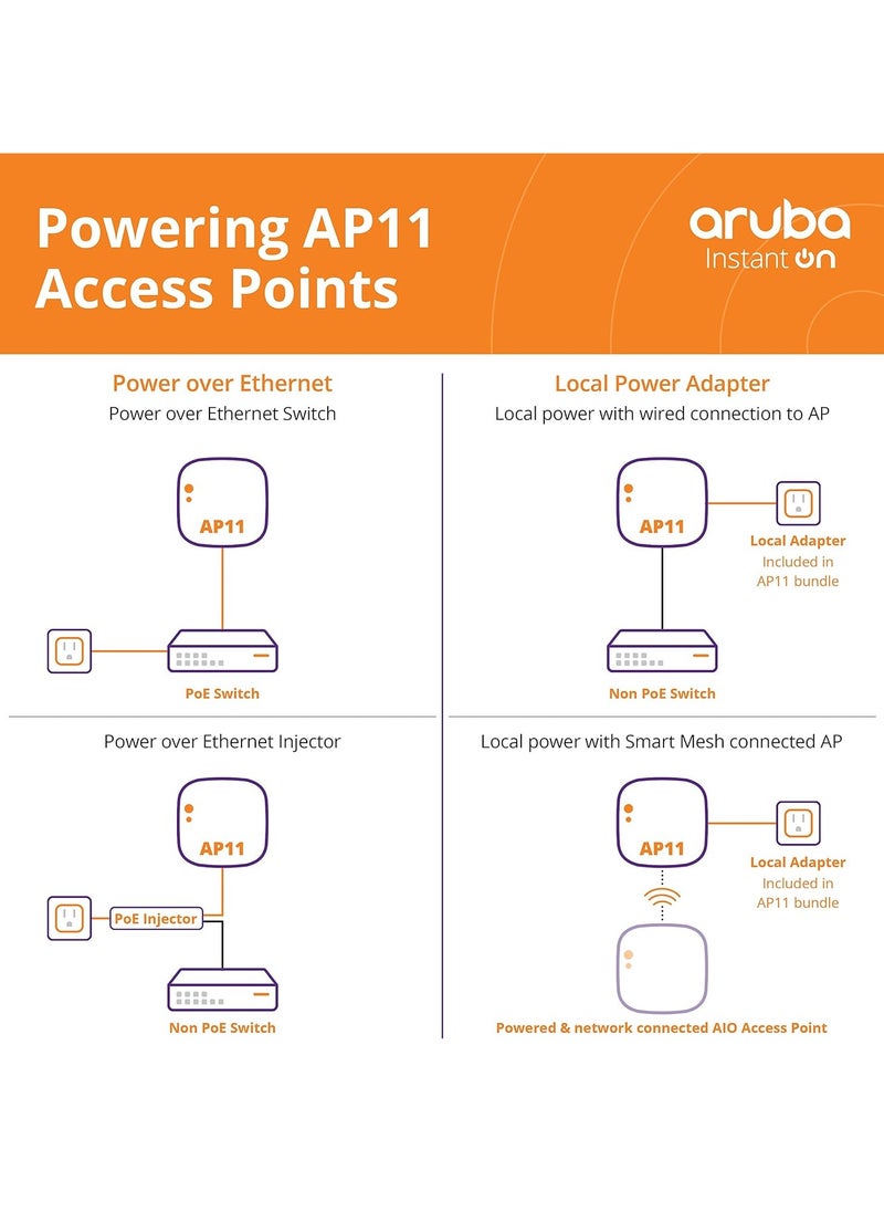 Generic - Aruba Instant On AP11 Indoor Access Point - R2W96A - Image 1