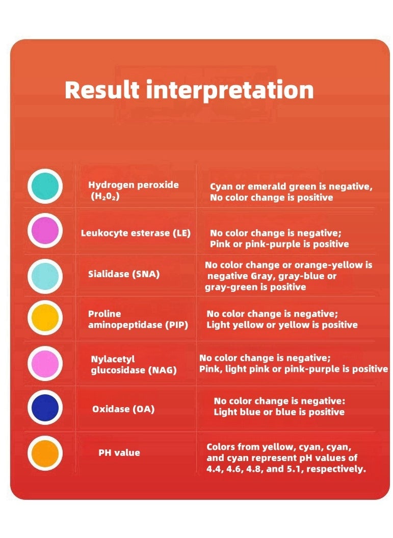 Wondfo - 7 in 1 Vaginal Infection Test Kit, Home Self-Check for Vaginal Infection - Image 1