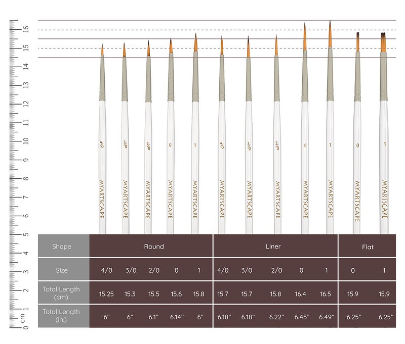 MyArtscape Miniature Paint Brushes with Holder, Set of 12 for Detail & Fine Point Painting - use with Acrylic, Watercolor, Oil, Gouache - for Pinstriping & Lettering - Art Supplies - Image 5