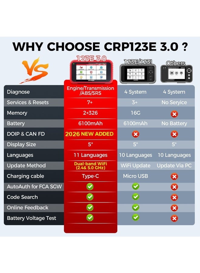 Launch 2026 Launch CRP123E V3.0 OBD2 Multi-brand Auto Diagnostic Case, 4 Systems with (ABS SRS Transmission Motor) +7 Resets (EPB Oil SAS BMS ABS DPF Accelerator), AutoVIN WiFi Update - Image 2