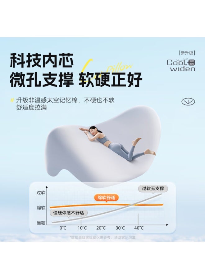 Witgoer Car Headrest And Lumbar Support Set, Neck Pillow And Back Cushion For Driver's Seat, Lumbar Support Pad For Office Use - Image 4