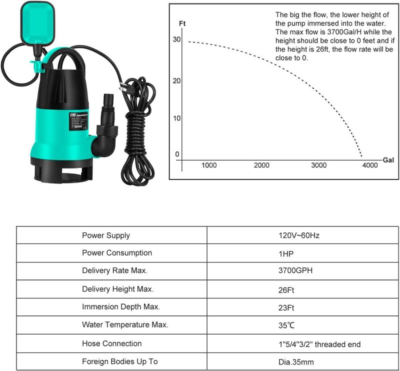 Prostormer Sump Pump, 1HP 3700GPH Submersible Clean/Dirty Water Pump with Automatic Float Switch for Pool, Pond,Garden, Flooded Cellar, Aquarium and Irrigation(Green) - Image 3