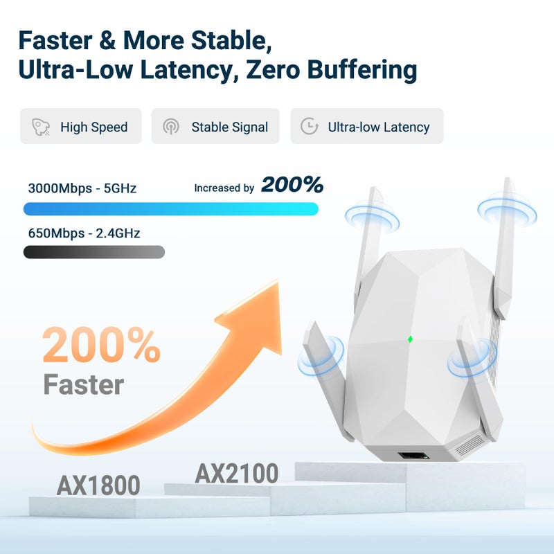 Oaitree 2026 AX3000 WiFi 6 Extender Signal Booster, Multi-Link Connectivity Internet Extender WiFi Booster for Home, Dual Band Long Range WiFi Repeater, Up to 19000 Sq. Ft., Easy Setup, Support 100+ Devices - Image 4