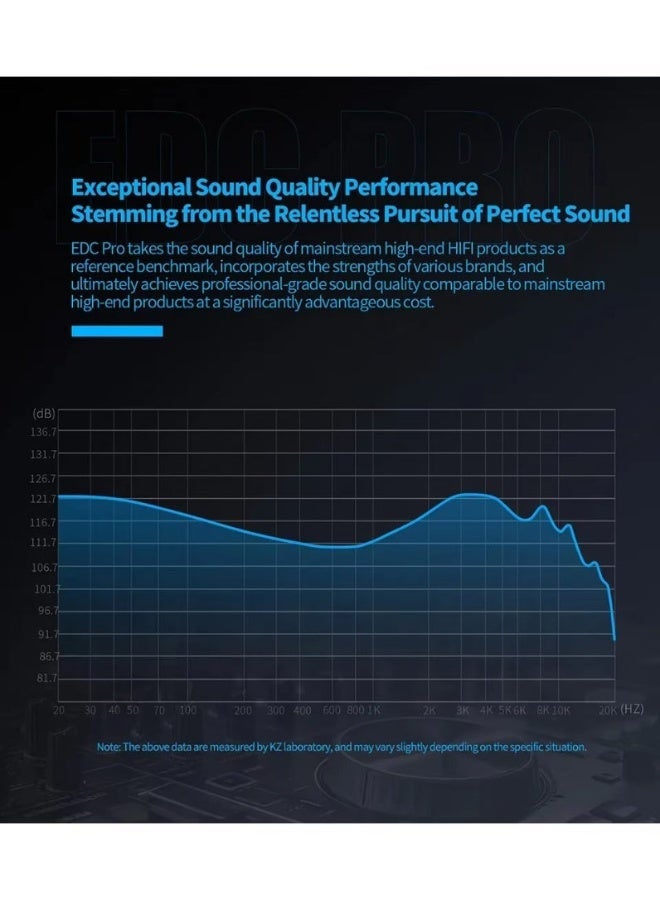 KZ New KZ EDC Pro Headset Dynamic In-Ear Monitor HiFi Wired Headphone Bass Stereo Game Music Earbuds Sports Noise Reduction Earphon - No Mic - Image 3
