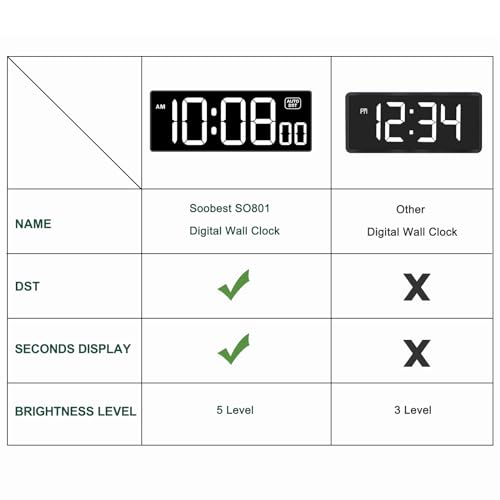 Soobest LED Digital Wall Clock with Seconds, Electric Clock Plug Auto DST Dimmer LED Large Display 10 Inches (White) - Image 2