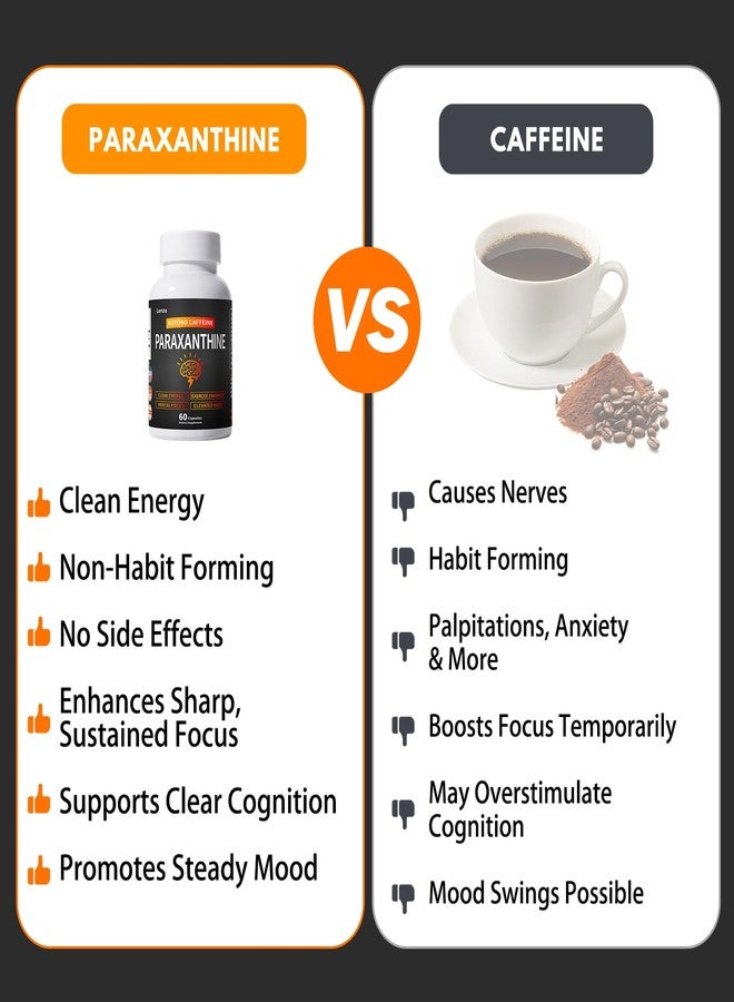 Lunza Paraxanthine Supplement – Clean, Crash-Free Energy for Focus, Cognitive, Exercise | Paraxanthine Beyond Caffeine | 60 Capsules - Image 4