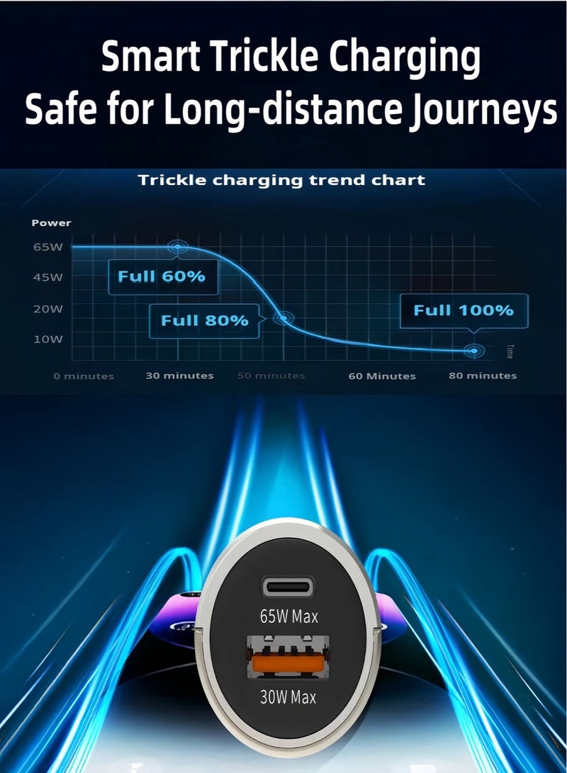 USB C Car Charger,45W USB C mobile charger adapter ,Dual-Port 65W USB C and 30W USB A Car Fast Charger ,Smart Overheat Protection Car Charger For Huawei,Xiaomi,iPad  - Image 4