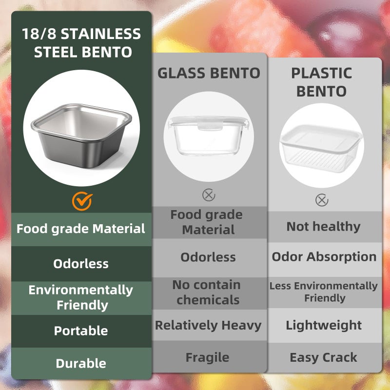 Hyperzacc Salad Container for Lunch Stainless Steeel Salad Container 60-oz Salad Bowl with Lid 4-Compartment Bento-Style Tray, 1.5-oz Salad Dressing Container,Dishwasher, Microwave, and Oven Safe (Gray Lid) - Image 5