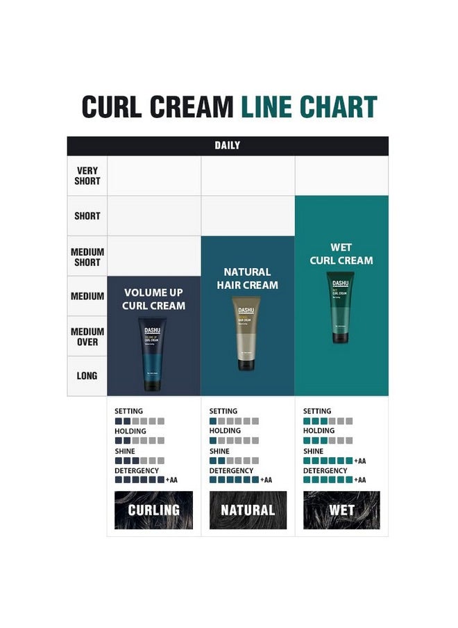 Dashu - Ashu Daily Volume Up Curl Cream (Two Bundle) Hair Styling Cream Curl Defining Cream Volumizing Add Texture Anti Frizz Styling Cream - Image 1