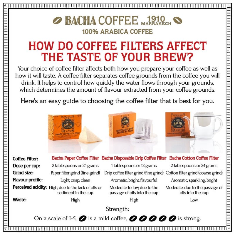 Bacha Coffee | Roman Holiday Fine Blended, Ground Beans, Medium Light Roast, 100% Arabica Specialty Coffee, 250g Autograph Collection, Gift Box - Image 4