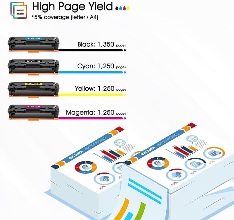 كول تونر خرطوشة حبر بديلة متوافقة مع طراز Cool Toner 207A، لأجهزة HP 207A و207X من سلسلة Color Laserjet Pro MFP، بموديلات M283fdw، M255dw، M282nw، M283fdn، M255nw، W2210A، W2211A، W2212A، W2213A – الألوان: أسود، أزرق، أصفر، مغناطيسي. - Image 3
