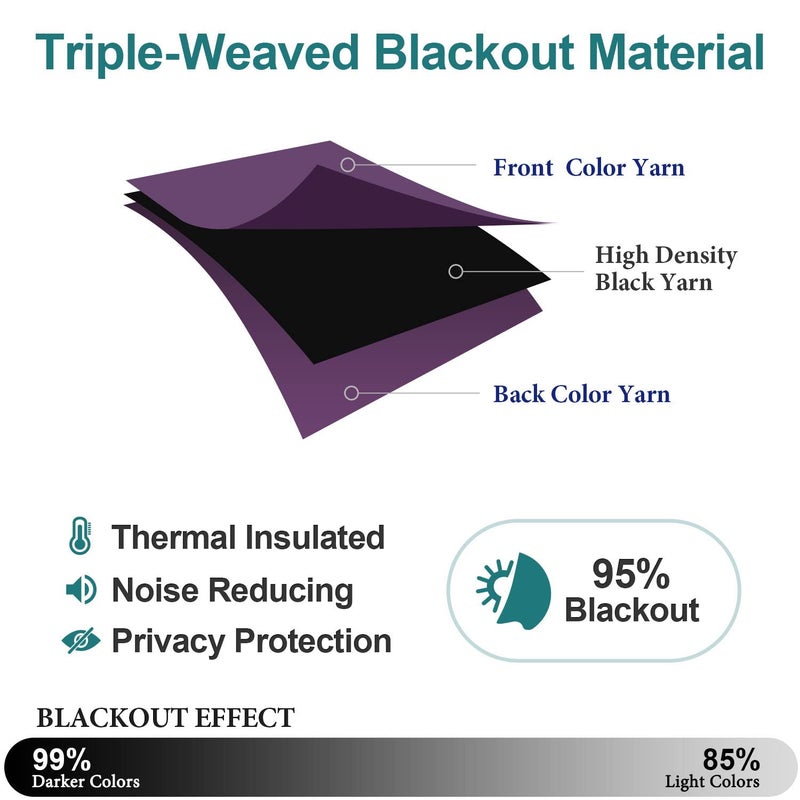ChrisDowa Grommet Blackout Curtains for Bedroom and Living Room - 2 Panels Set Thermal Insulated Room Darkening Curtains (Royal Purple  52W x 45L) - Image 4