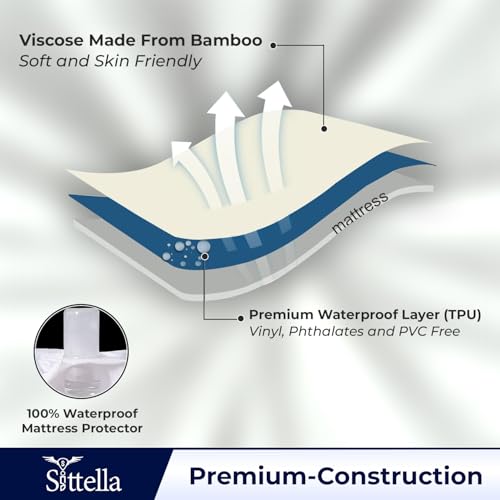 SITTELLA®78 x 60 Inches (6.5 × 5 feet) 100% Waterproof Premium Cotton Mattress Protector | Hypoallergenic, Breathable & Ultra-Soft Fitted Bed Protector Queen Size- Navy Blue - Image 3