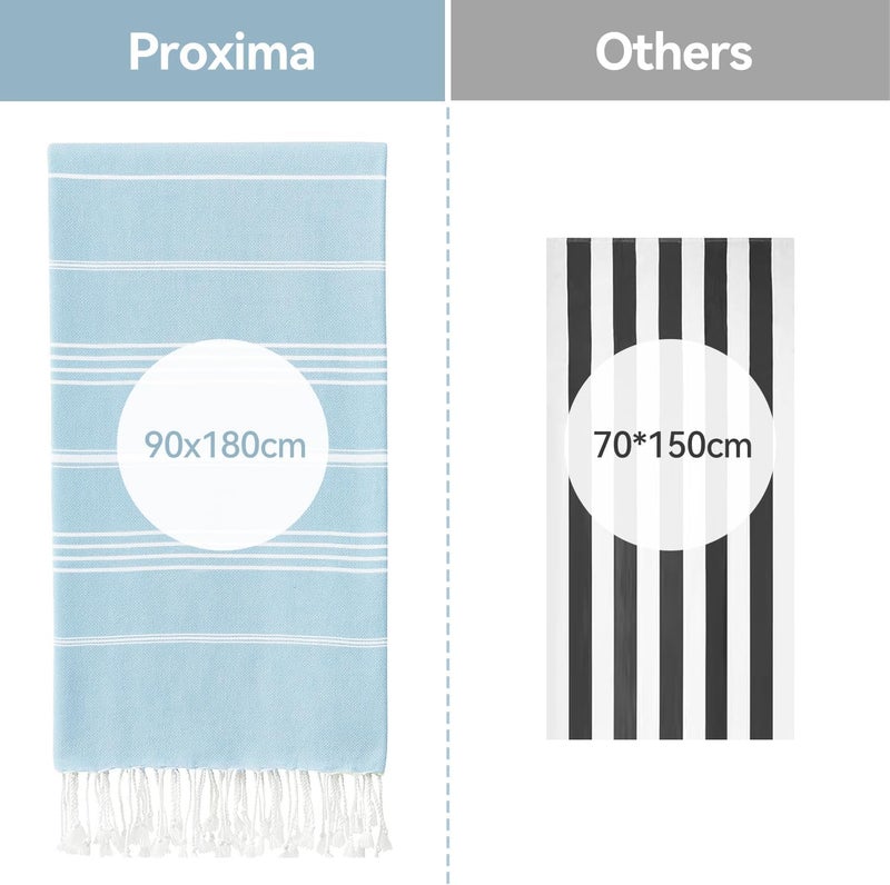 Cotton Beach Towel 180x90cm - Lightweight Quick Dry Oversized Towel for Beach, Bath, Pool, Gym, Yoga (Light Blue) - Image 3