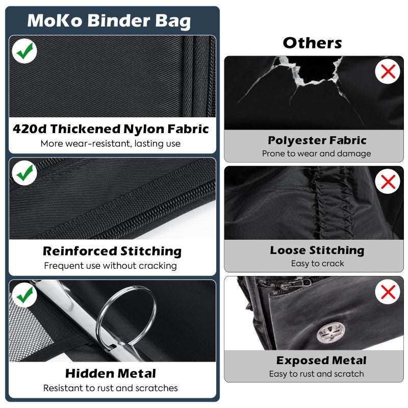 MoKo Zipper Binder, 2 Inch 3 Ring Binder with Multi-Pocket, 500 Sheet Capacity 5 Tab Expanding File Folder, Zipper Bag for School Office, Handle & Shoulder Strap, Black - Image 5