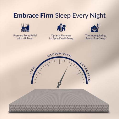 SleepyHug AirCell Ortho Spinex Essential 3 inch HR Foam Mattress | 3 Zones Support |5 Years Warranty | Back Pain Relief |Spine Alignment | Double Bed Size Grey (LxWxH -78x48x3 Inch) - Image 3
