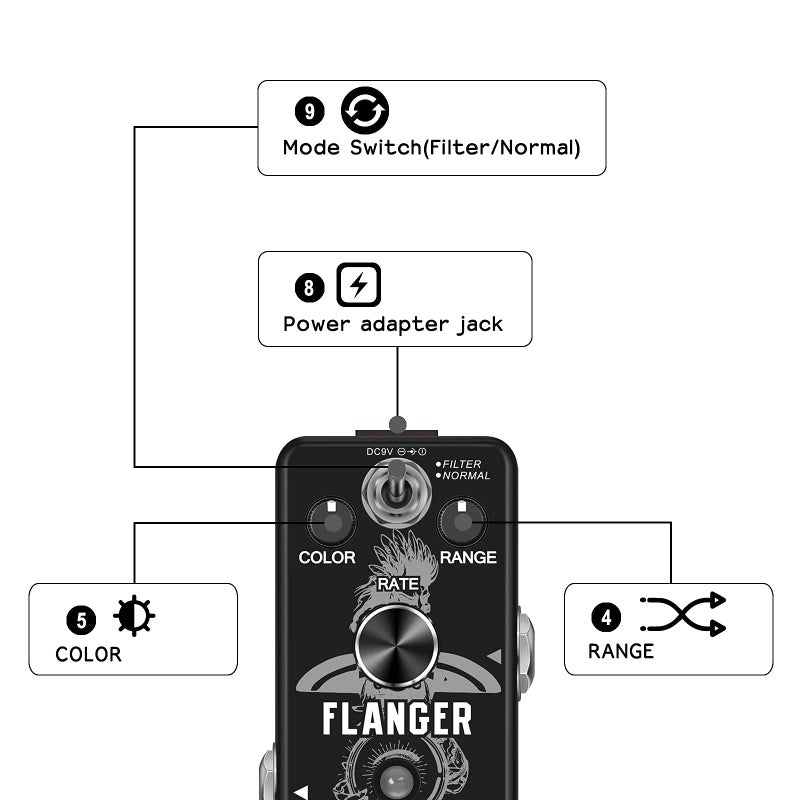 VSN Guitar Flanger Pedal - Classic Metallic Flanger Sounds, 2 Modes, Retro Effect - Image 2