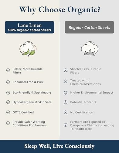 LANE LINEN Sustainable 100% Organic Cotton Twin Size Bed Sheets, Soft & Comfy Mercerized Fully Elasticized Naturally Cooling Machine Washable Twin Sheet Sets Cotton- Lilac - Image 5