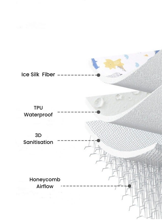 60*80cm Waterproof Baby Sleeping Cooling Mat, Baby Waterproof Mattress Protector, Changing Mat, Infant Waterproof sheet, Diaper Changing Pad, Breathable Mat for Baby Bed - Unicorn Pattern - Image 2