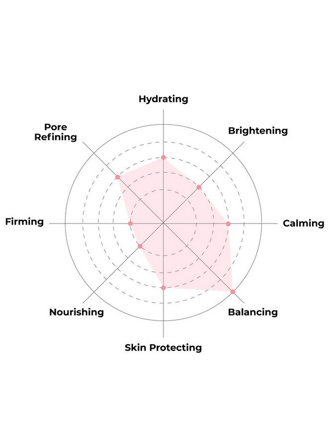 فايستوري قناع ورقي من أوه ماي جودنس لتجديد شباب الحلزون مع زبدة الشيا، قناع ورقي ناعم للبشرة المعرضة لحب الشباب، قناع مرطب ومعزز وممتلئ للوجه (عبوة من 10 قطع) - Image 4