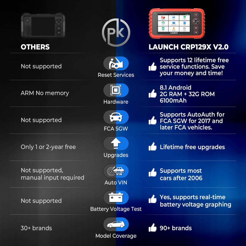 LAUNCH OBD2 Scanner CRP129X V2.0 Car Code Reader Scan Tool for ABS SRS Transmission Engine Diagnostic, with 12 Service Functions, Lifetime Free Update, Auto VIN, Battery Test - Image 2
