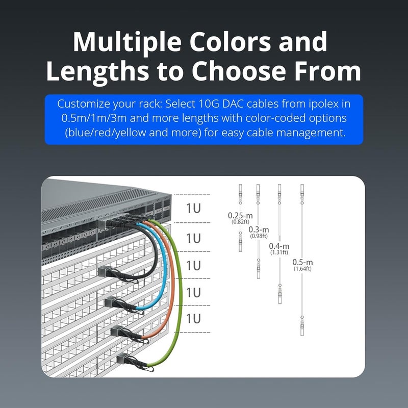 ipolex 10G SFP+ Cable, Direct Attach Copper(DAC) Passive Twinax Cable, for Cisco SFP-H10GB-CU0.5M, Ubiquiti UniFi UC-DAC-SFP+, Meraki, TP-Link TL-SM5220-0.5M,Mikrotik and More, 0.25m~7m - Image 5
