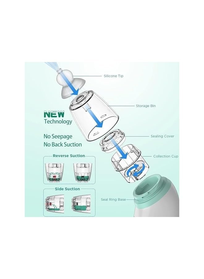 Nasal Aspirator for Baby - Electric Nose Aspirator for Toddler, Baby Nose Sucker, Automatic Nose Cleaner with 3 Silicone Tips, 3 Adjustable Suction Level, Music and Light Soothing Function - Image 3